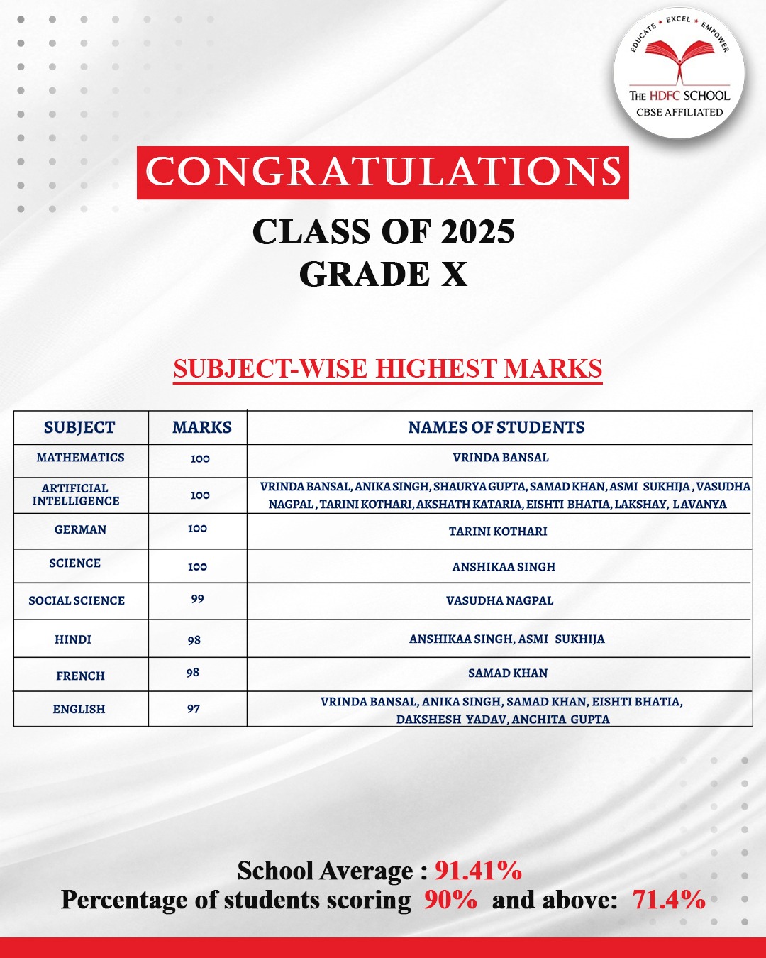 admission process gurgaon