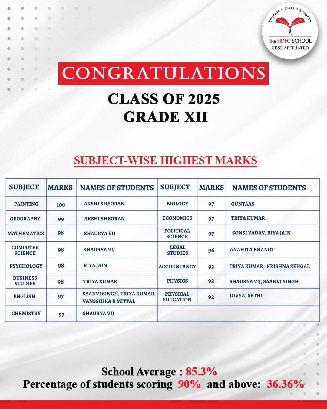 admission process gurgaon