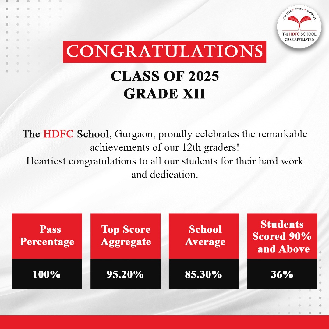admission process gurgaon