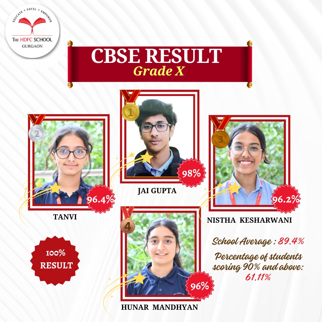 admission process gurgaon