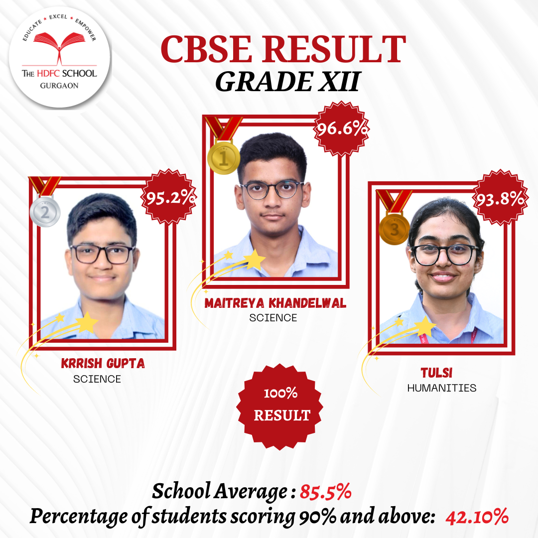 admission process gurgaon