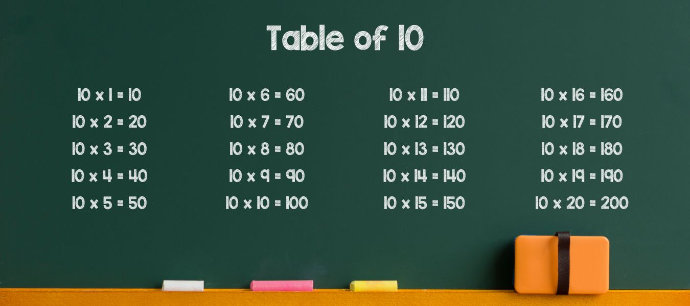 Multiplication Table of 10