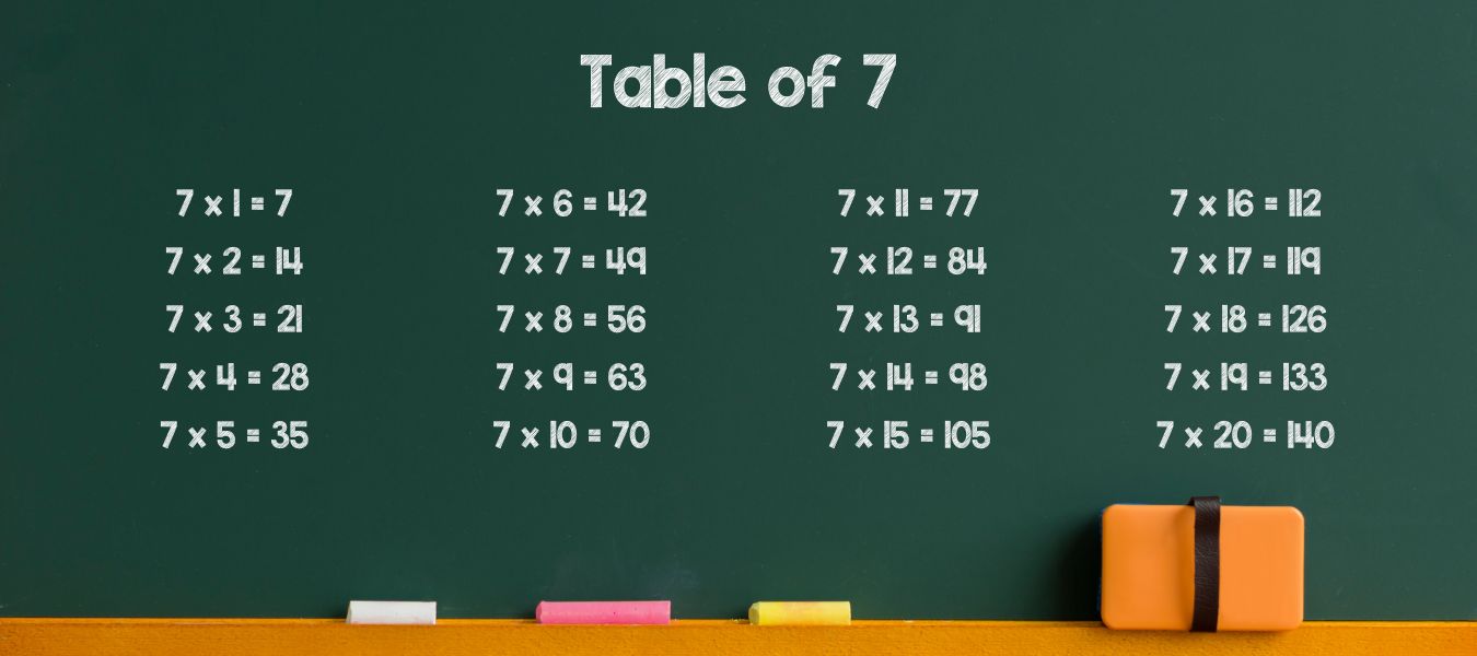 Multiplication Table of 7
