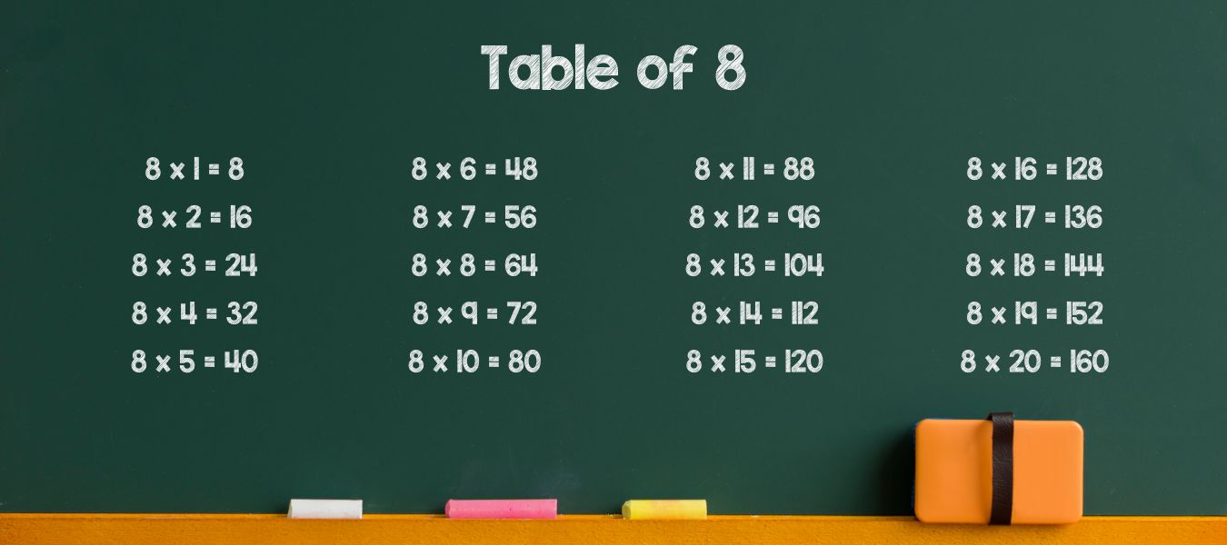 Multiplication Table of 8