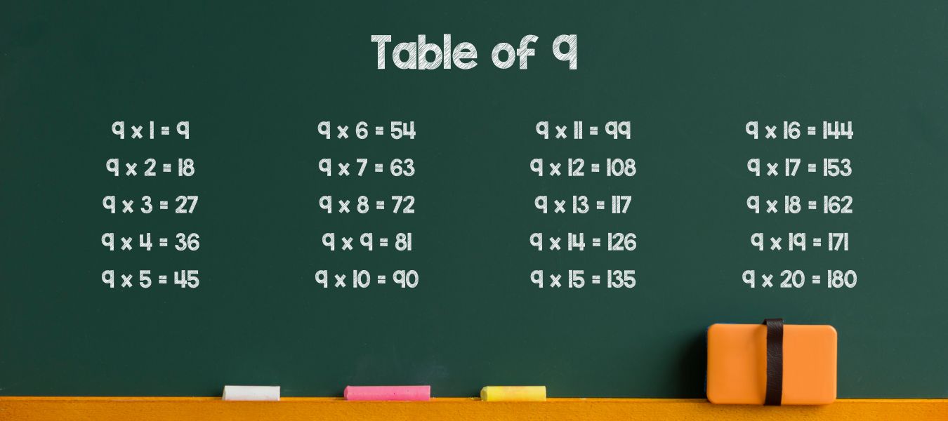 Multiplication Table of 9