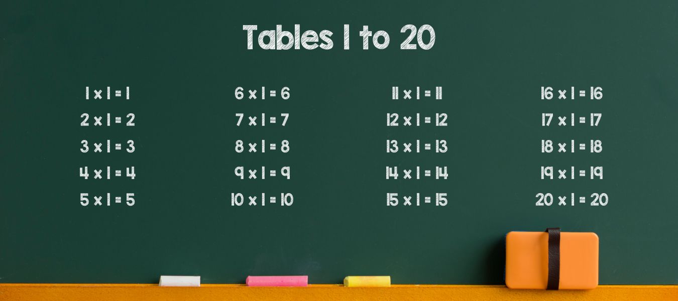 Tables from 1 to 20